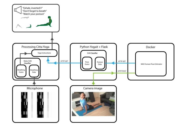 Data-FLow