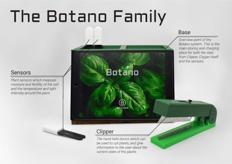 botano family