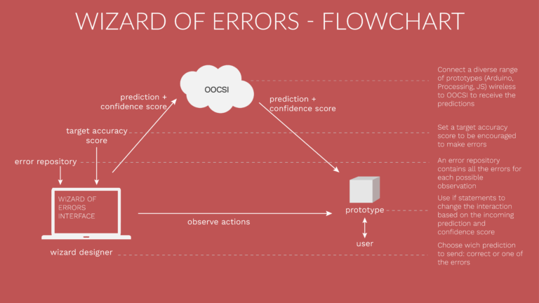 illustrations_flowchart
