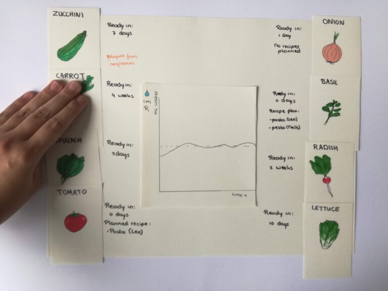Paper prototyping