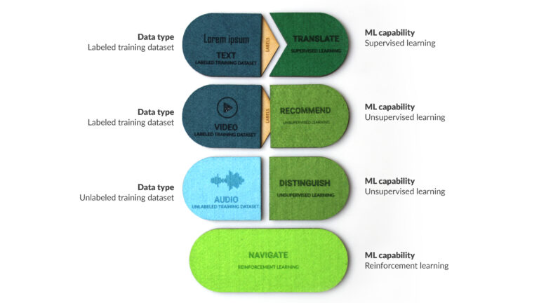 annotated tokens2